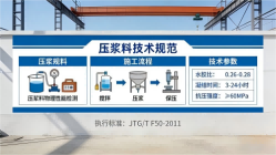 闻喜本地工厂讲解：说一遍公路压浆料和铁路压浆料的区别
