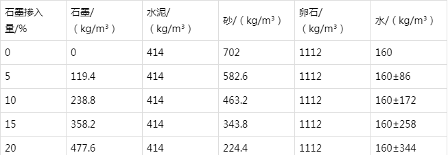 闻喜防静电水泥砂浆怎么做(附配比及施工方法)